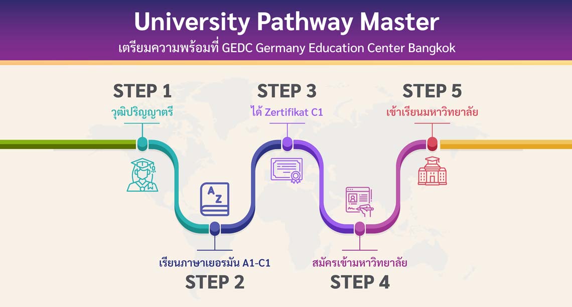 โครงการ University Pathway Master เตรียมความพร้อมที่ GEDC Bangkok