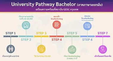 University-Pathway-Bangkok-small