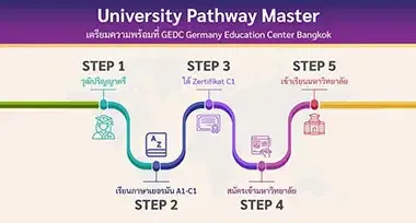 University-Pathway-Master-small